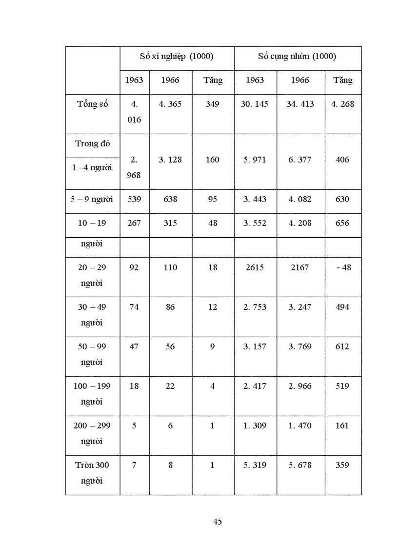 image for page Nền kinh tế Nhật Bản thời kỳ 1952-1973