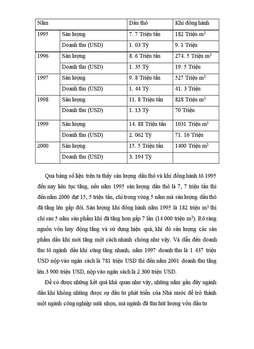 image for page Khái quát chung về đầu tư và vấn đề huy động vốn đầu tư vào ngành Dầu khí Việt Nam