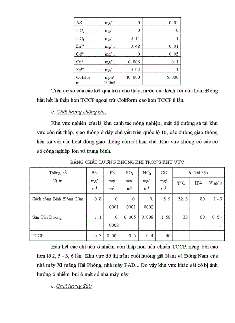 image for page Nội dung quy hoạch chi tiết khu đô thị bắc sông Cấm