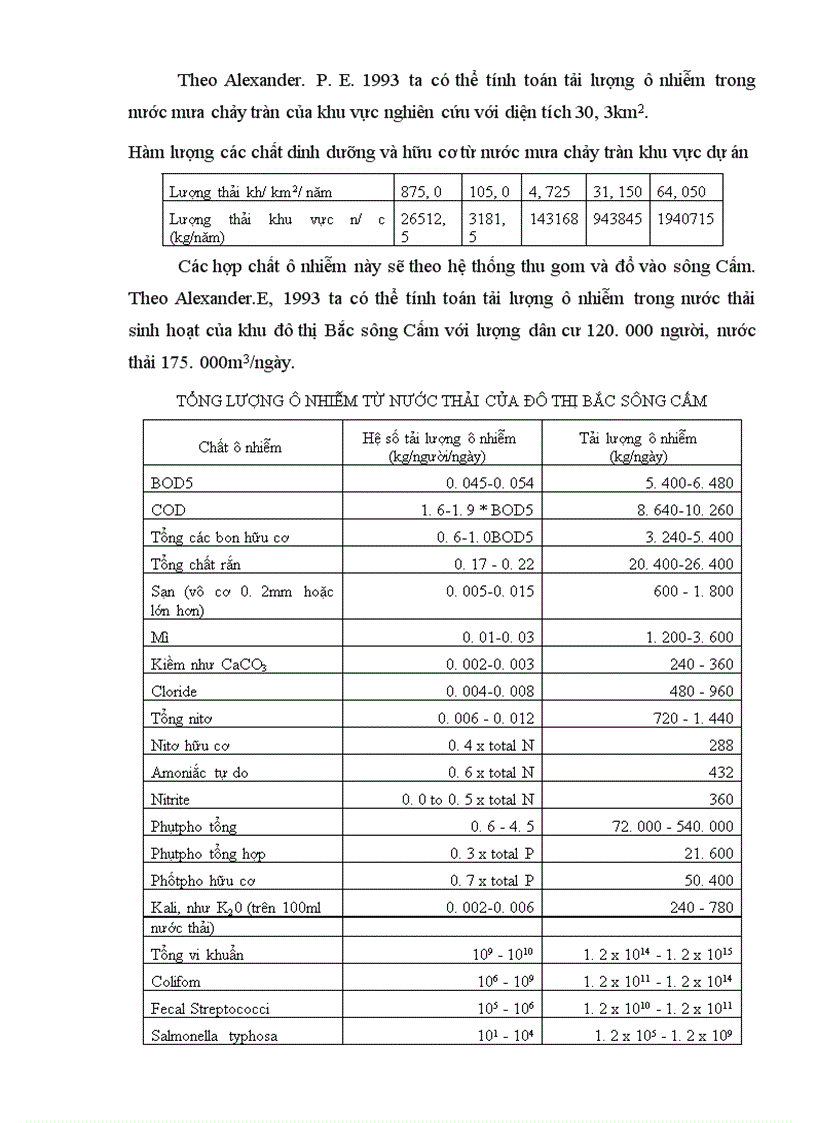 image for page Nội dung quy hoạch chi tiết khu đô thị bắc sông Cấm