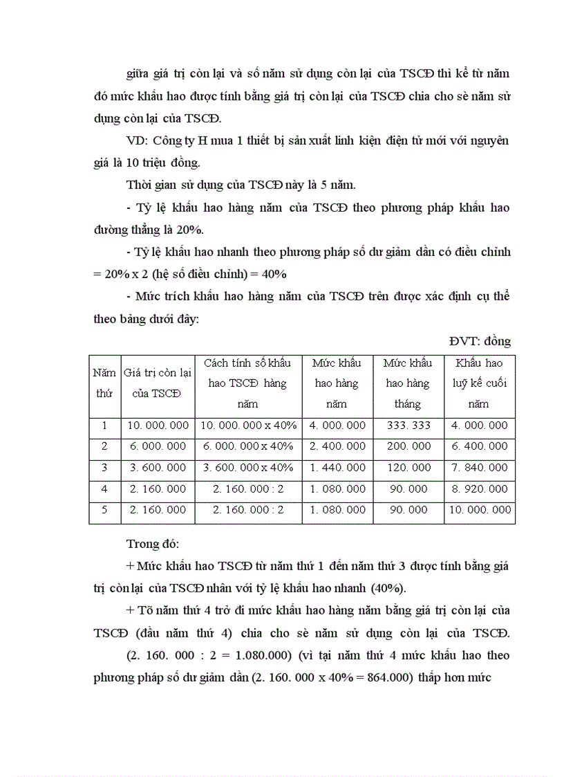 image for page Lý luận về khấu hao TSCĐ và hạch toán khấu hao TSCĐ
