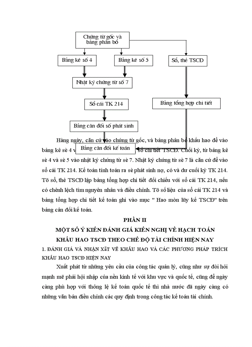 image for page Lý luận về khấu hao TSCĐ và hạch toán khấu hao TSCĐ