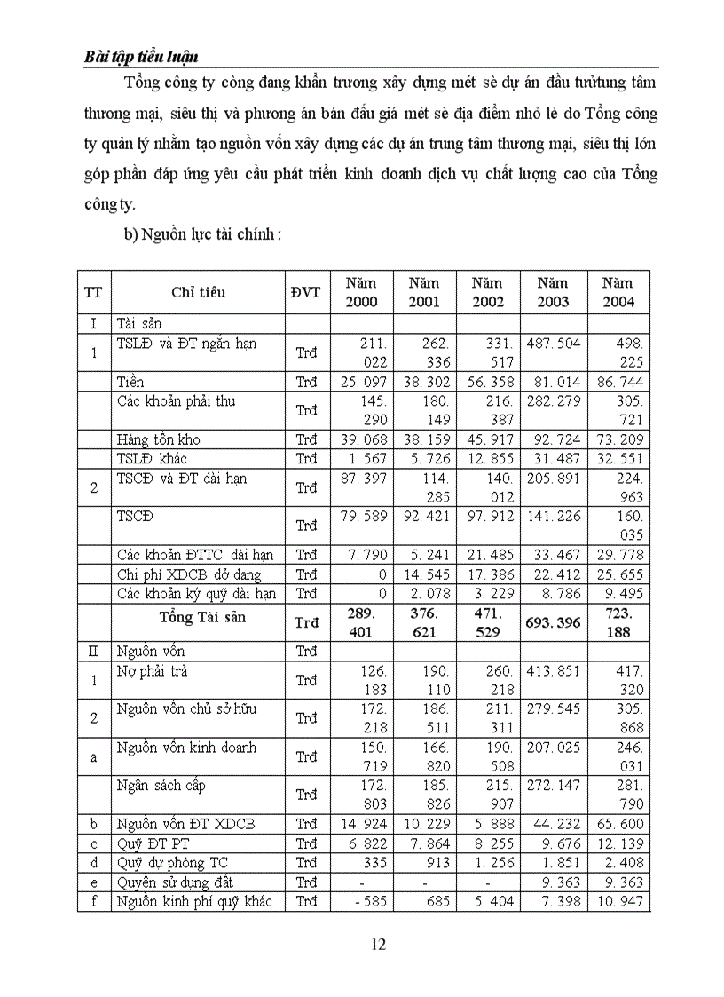 image for page Tiểu luận về xây dựng chiến lược kinh doanh