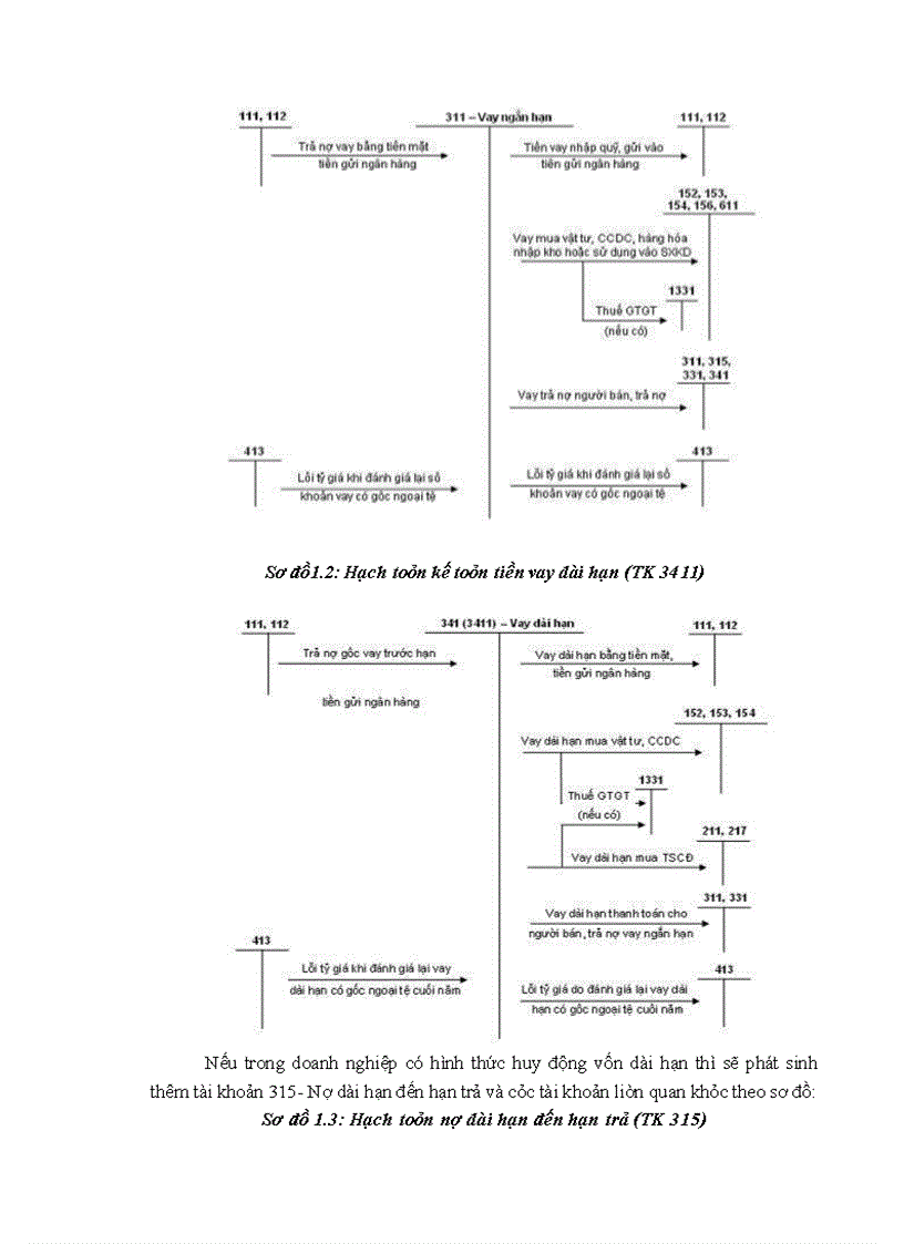 image for page Thực trạng vận dụng quy trình kiểm toán vào kiểm toán chu trình huy động vốn vay và hoàn trả trong kiểm toán BCTC