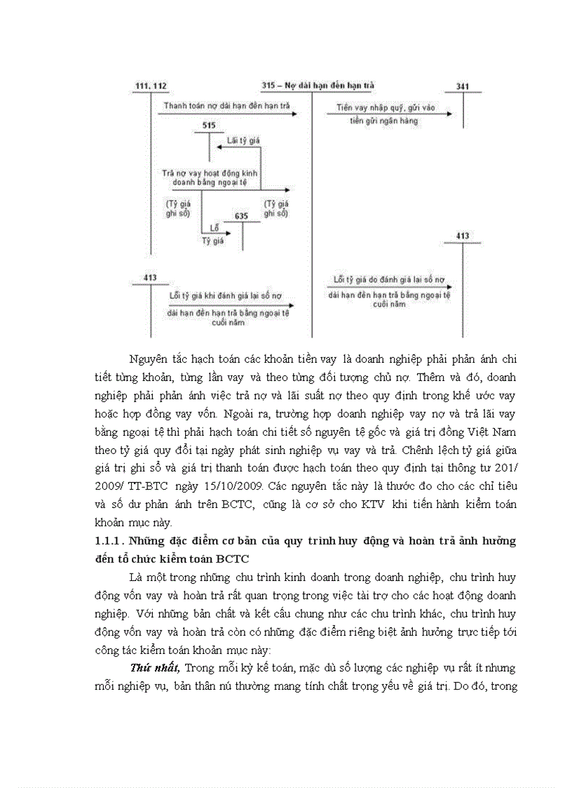 image for page Thực trạng vận dụng quy trình kiểm toán vào kiểm toán chu trình huy động vốn vay và hoàn trả trong kiểm toán BCTC
