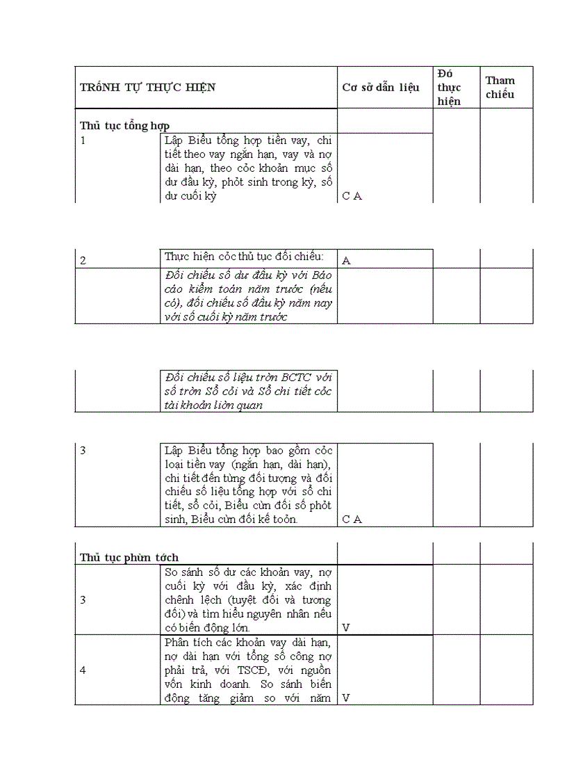 image for page Thực trạng vận dụng quy trình kiểm toán vào kiểm toán chu trình huy động vốn vay và hoàn trả trong kiểm toán BCTC