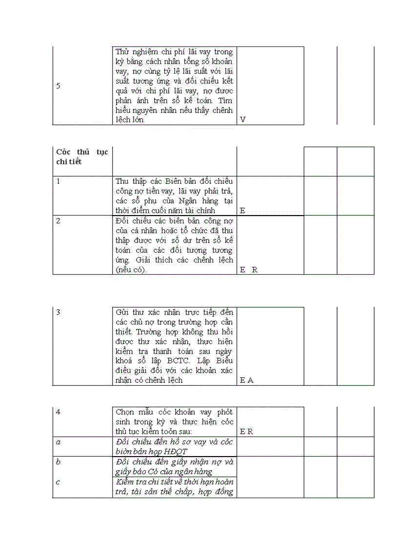 image for page Thực trạng vận dụng quy trình kiểm toán vào kiểm toán chu trình huy động vốn vay và hoàn trả trong kiểm toán BCTC