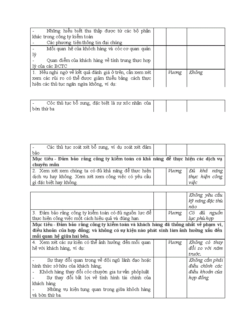 image for page Thực trạng vận dụng quy trình kiểm toán vào kiểm toán chu trình huy động vốn vay và hoàn trả trong kiểm toán BCTC