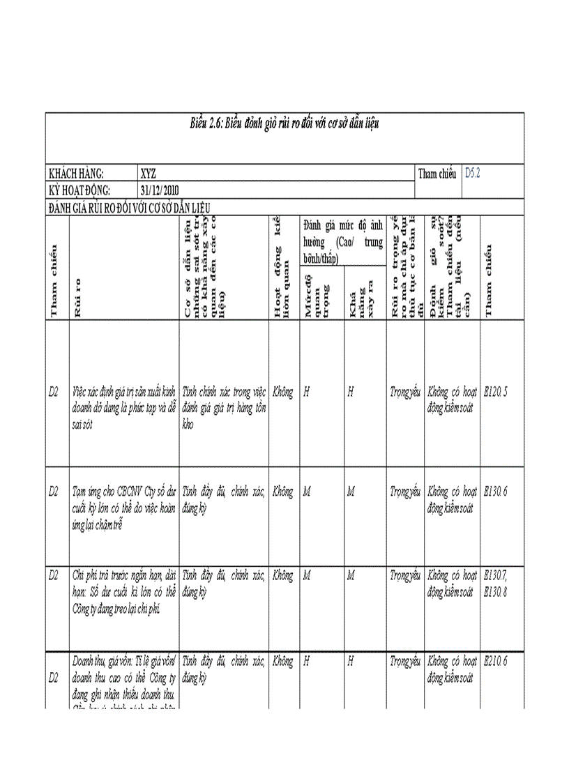 image for page Thực trạng vận dụng quy trình kiểm toán vào kiểm toán chu trình huy động vốn vay và hoàn trả trong kiểm toán BCTC