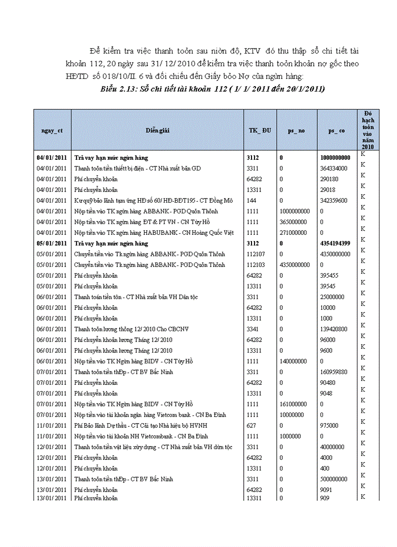 image for page Thực trạng vận dụng quy trình kiểm toán vào kiểm toán chu trình huy động vốn vay và hoàn trả trong kiểm toán BCTC