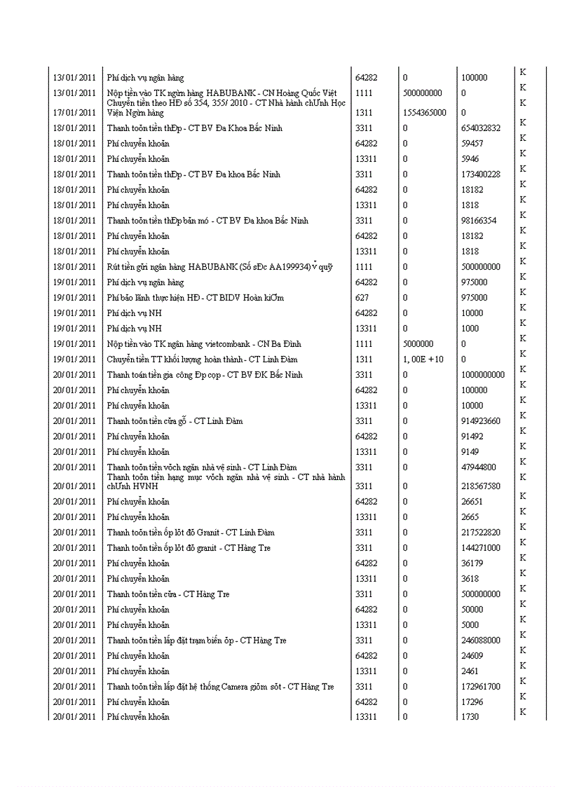 image for page Thực trạng vận dụng quy trình kiểm toán vào kiểm toán chu trình huy động vốn vay và hoàn trả trong kiểm toán BCTC
