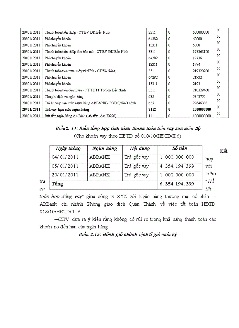 image for page Thực trạng vận dụng quy trình kiểm toán vào kiểm toán chu trình huy động vốn vay và hoàn trả trong kiểm toán BCTC