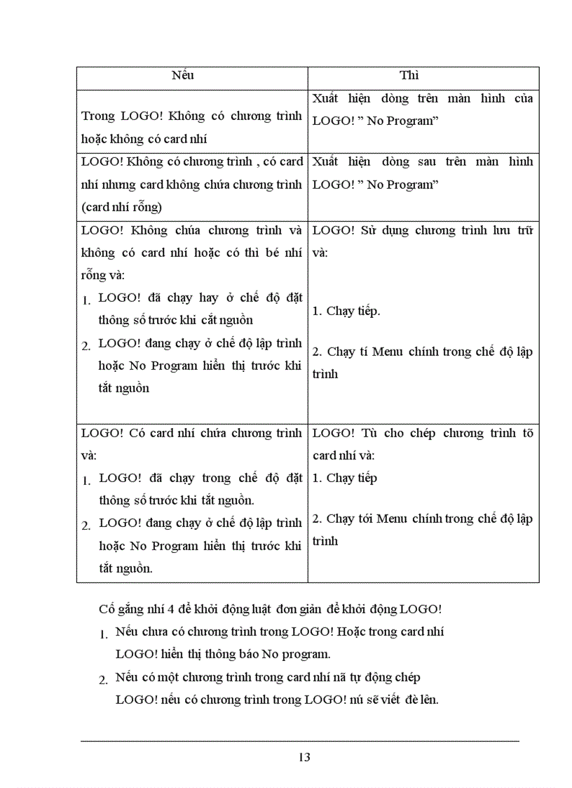 image for page XÂY DựNG Hệ THốNG ĐIềU KHIểN Đóng gói sản phẩm dùng thiết bị điều khiển khả trình LOGO!24RC
