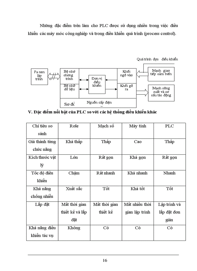 image for page XÂY DựNG Hệ THốNG ĐIềU KHIểN Đóng gói sản phẩm dùng thiết bị điều khiển khả trình LOGO!24RC