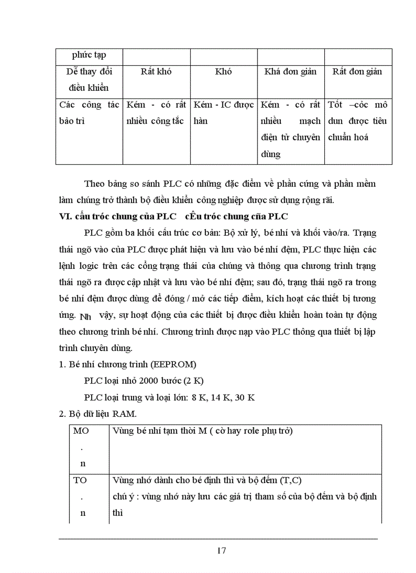 image for page XÂY DựNG Hệ THốNG ĐIềU KHIểN Đóng gói sản phẩm dùng thiết bị điều khiển khả trình LOGO!24RC