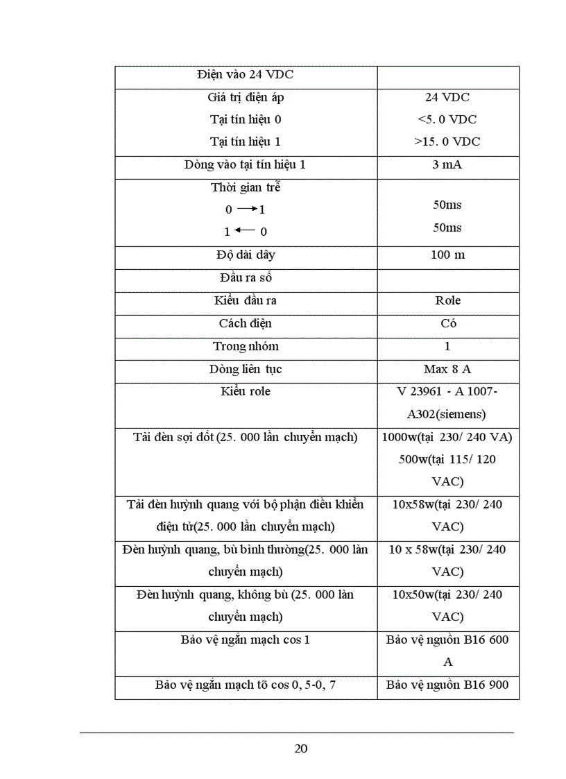 image for page XÂY DựNG Hệ THốNG ĐIềU KHIểN Đóng gói sản phẩm dùng thiết bị điều khiển khả trình LOGO!24RC