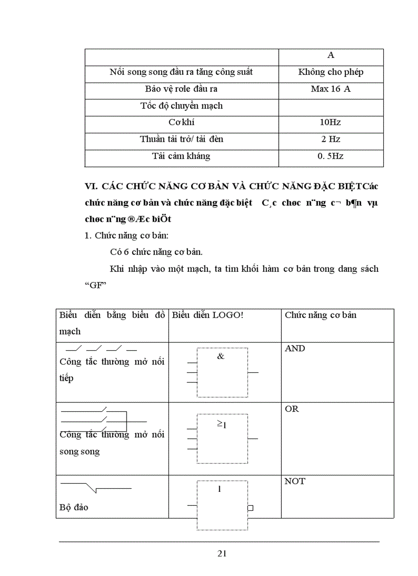 image for page XÂY DựNG Hệ THốNG ĐIềU KHIểN Đóng gói sản phẩm dùng thiết bị điều khiển khả trình LOGO!24RC