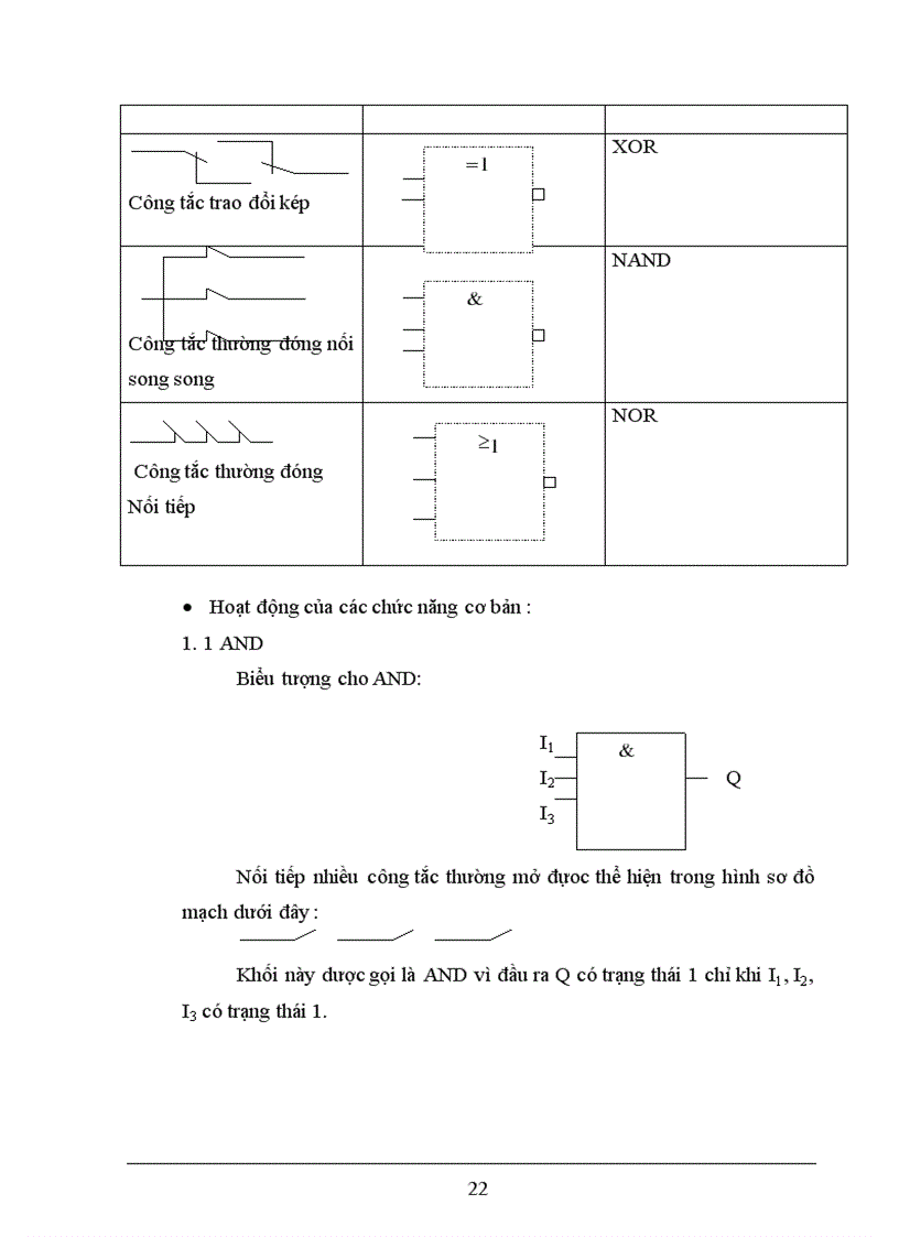 image for page XÂY DựNG Hệ THốNG ĐIềU KHIểN Đóng gói sản phẩm dùng thiết bị điều khiển khả trình LOGO!24RC