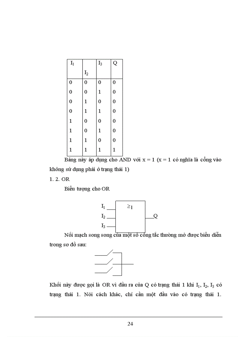 image for page XÂY DựNG Hệ THốNG ĐIềU KHIểN Đóng gói sản phẩm dùng thiết bị điều khiển khả trình LOGO!24RC