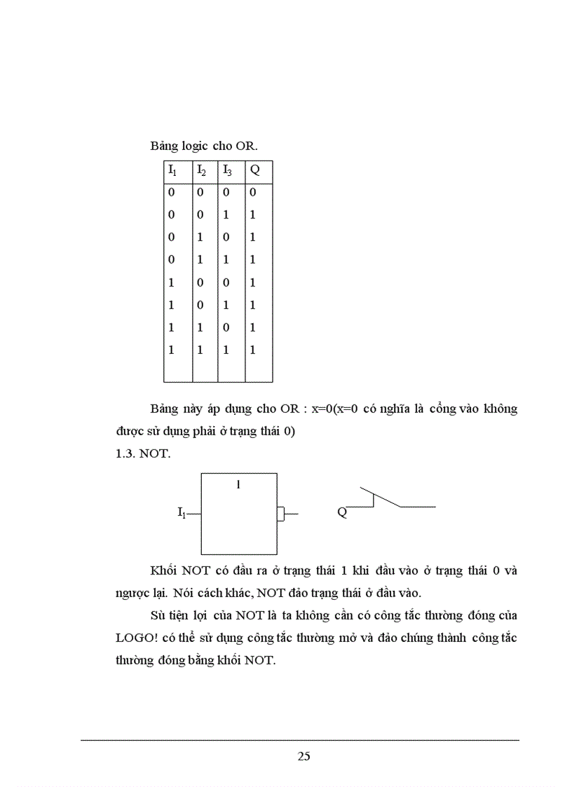 image for page XÂY DựNG Hệ THốNG ĐIềU KHIểN Đóng gói sản phẩm dùng thiết bị điều khiển khả trình LOGO!24RC