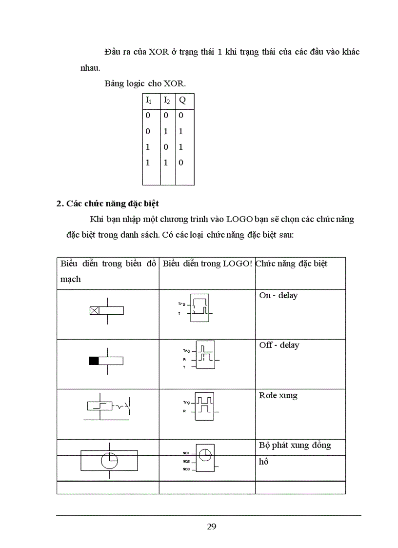 image for page XÂY DựNG Hệ THốNG ĐIềU KHIểN Đóng gói sản phẩm dùng thiết bị điều khiển khả trình LOGO!24RC