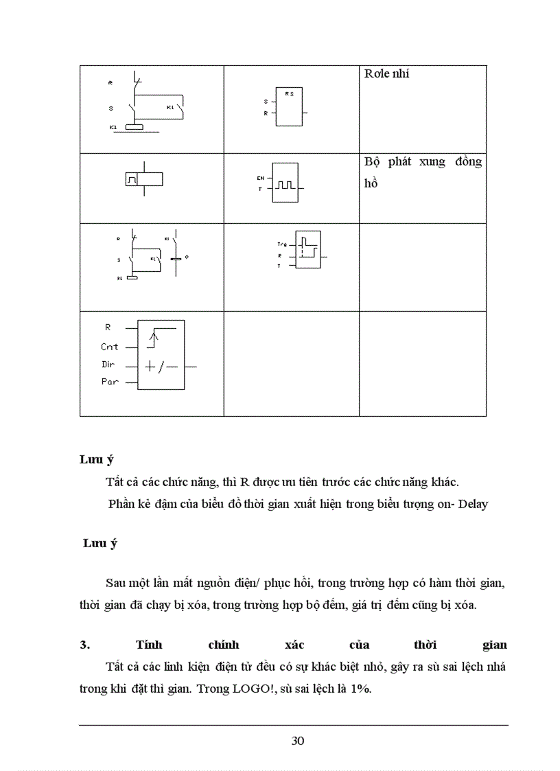 image for page XÂY DựNG Hệ THốNG ĐIềU KHIểN Đóng gói sản phẩm dùng thiết bị điều khiển khả trình LOGO!24RC