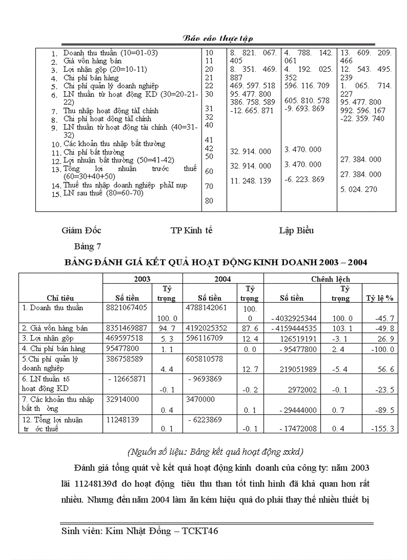 image for page Phân tích quá trình nâng cao hiệu quả kinh doanhcủa xí nghiệp than UÔNG BÍ