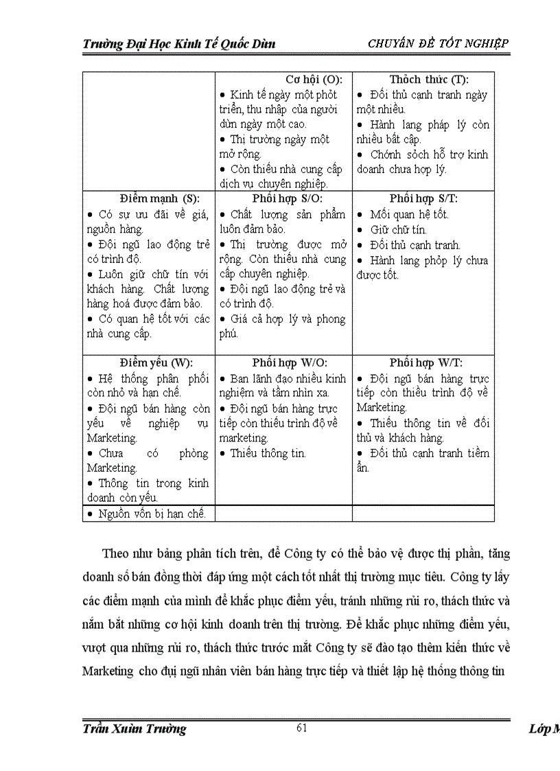 image for page Giải pháp Marketing cho hoạt động kinh doanh của Công ty TNHH Thương Mại và Dịch Vụ Cường Toàn Thắng