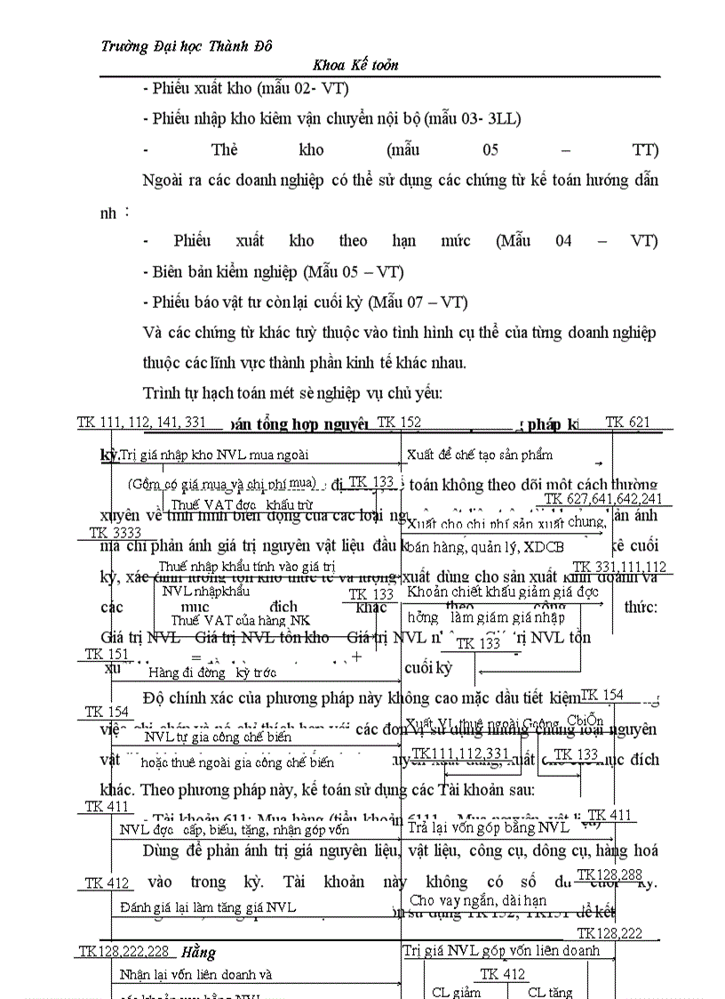 image for page Tổ chức công tác kế toán nguyên vật liệu và phân tích tình hình quản lý, sử dụng nguyên vật liệu tại Công ty ĐẠI NAM