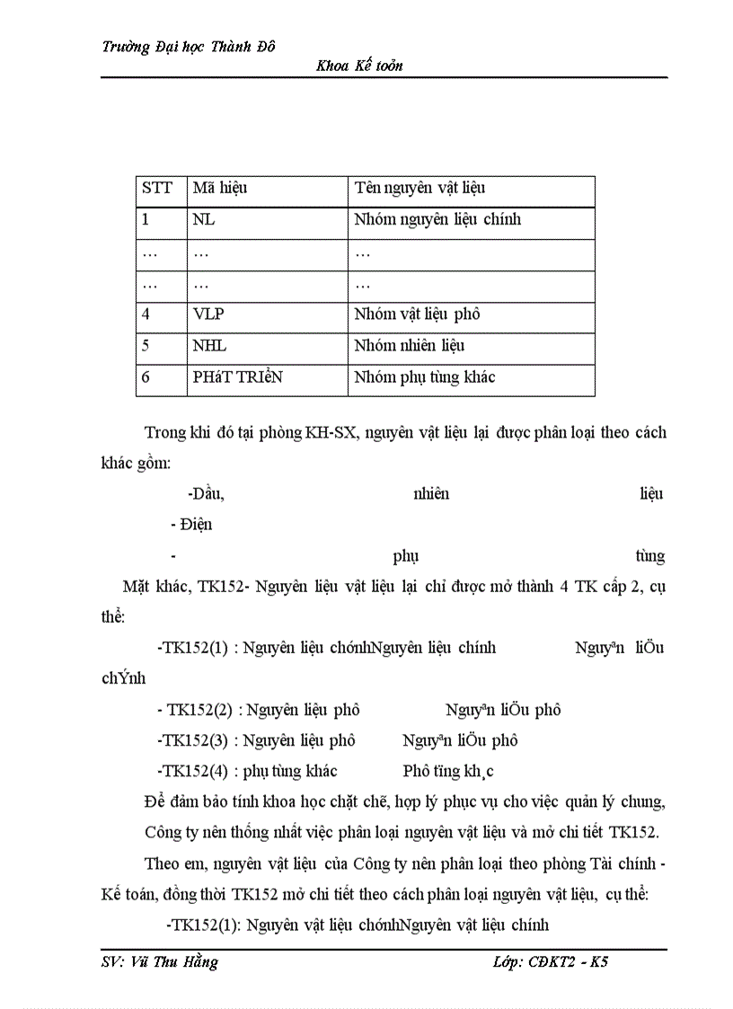 image for page Tổ chức công tác kế toán nguyên vật liệu và phân tích tình hình quản lý, sử dụng nguyên vật liệu tại Công ty ĐẠI NAM