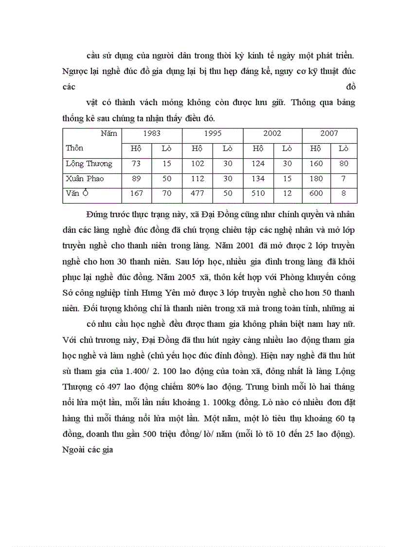 image for page Nghề đúc đồng ở xã Đại Đồng huyện Văn Lâm, tỉnh Hưng Yên - Truyền thống và hiện đại