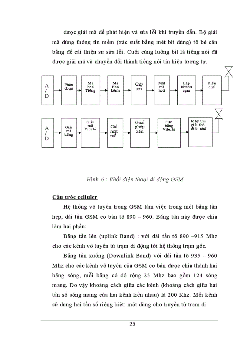 image for page Nghiên cứu về tổng quan hệ thống thông tin di động GSM