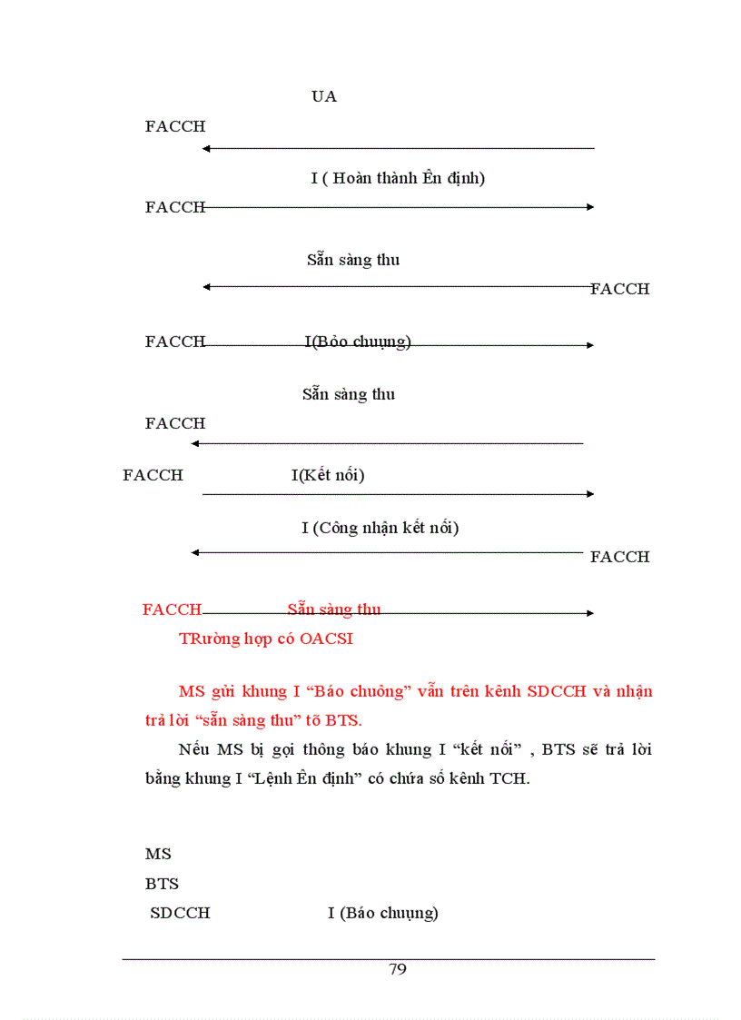 image for page Nghiên cứu về tổng quan hệ thống thông tin di động GSM