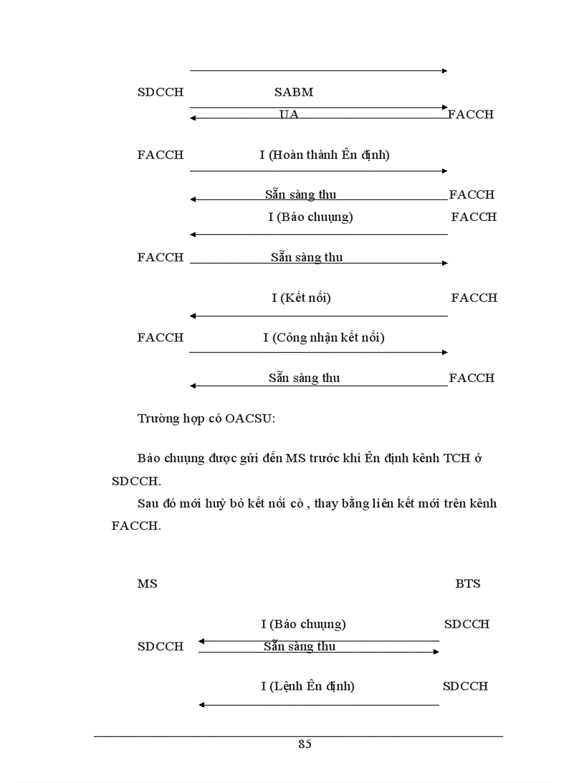 image for page Nghiên cứu về tổng quan hệ thống thông tin di động GSM