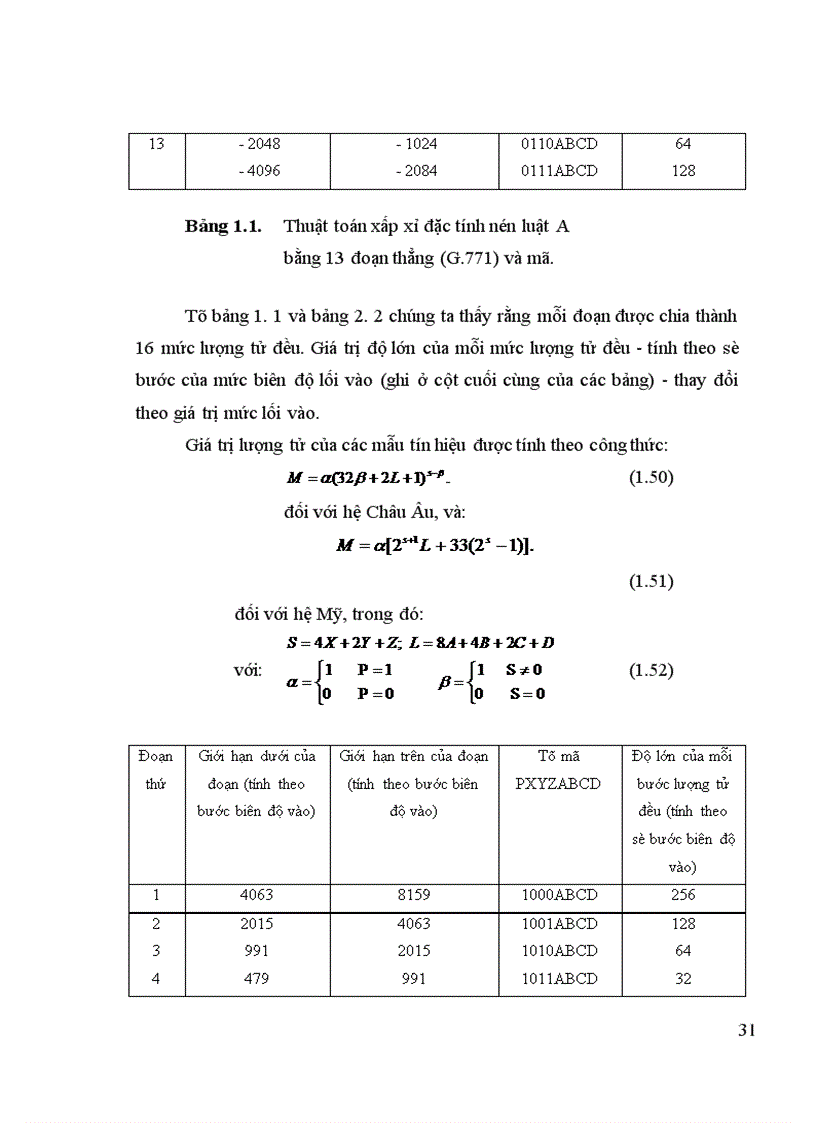image for page Nén tín hiệu audio theo tiêu chuẩn MPEG -2 và các ứng dụng