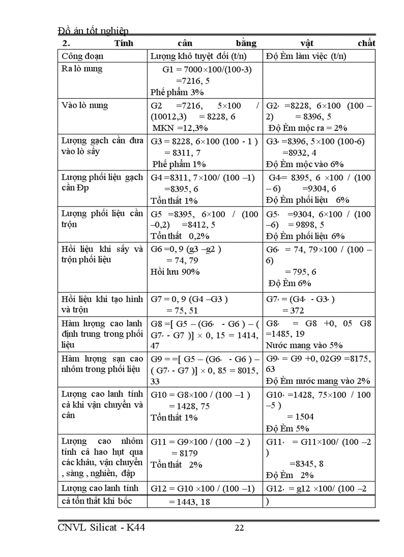 image for page Thiết kế nhà máy sản xuất VLCL cao nhôm với hàm lượng nhôm Oxít (Al203