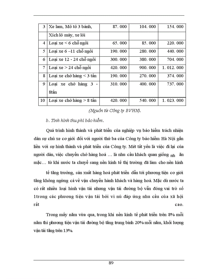 image for page Việc triển khai nghiệp vụ bảo hiểm trách nhiệm dân sự của chủ xe cơ giới đối với người thứ ba ------------------ việc đề phòng và hạn chế tổn thất đặc biệt trong lĩnh vực giao thông vận tải