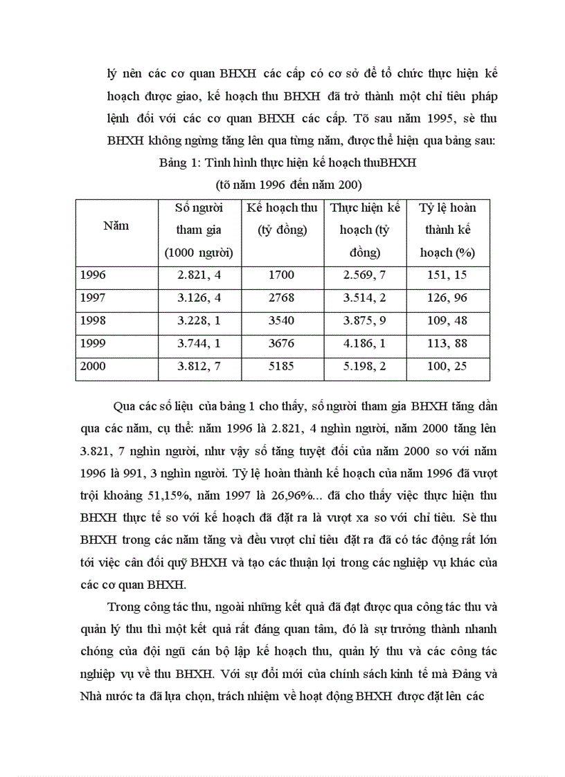 image for page Quản lý hoạt động thu - chi BHXH ở Việt Nam