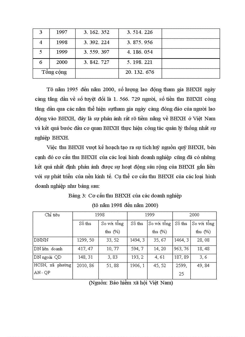 image for page Quản lý hoạt động thu - chi BHXH ở Việt Nam
