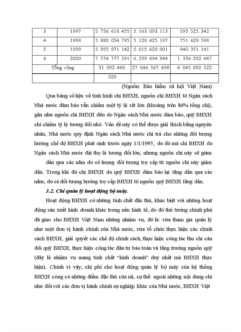 image for page Quản lý hoạt động thu - chi BHXH ở Việt Nam