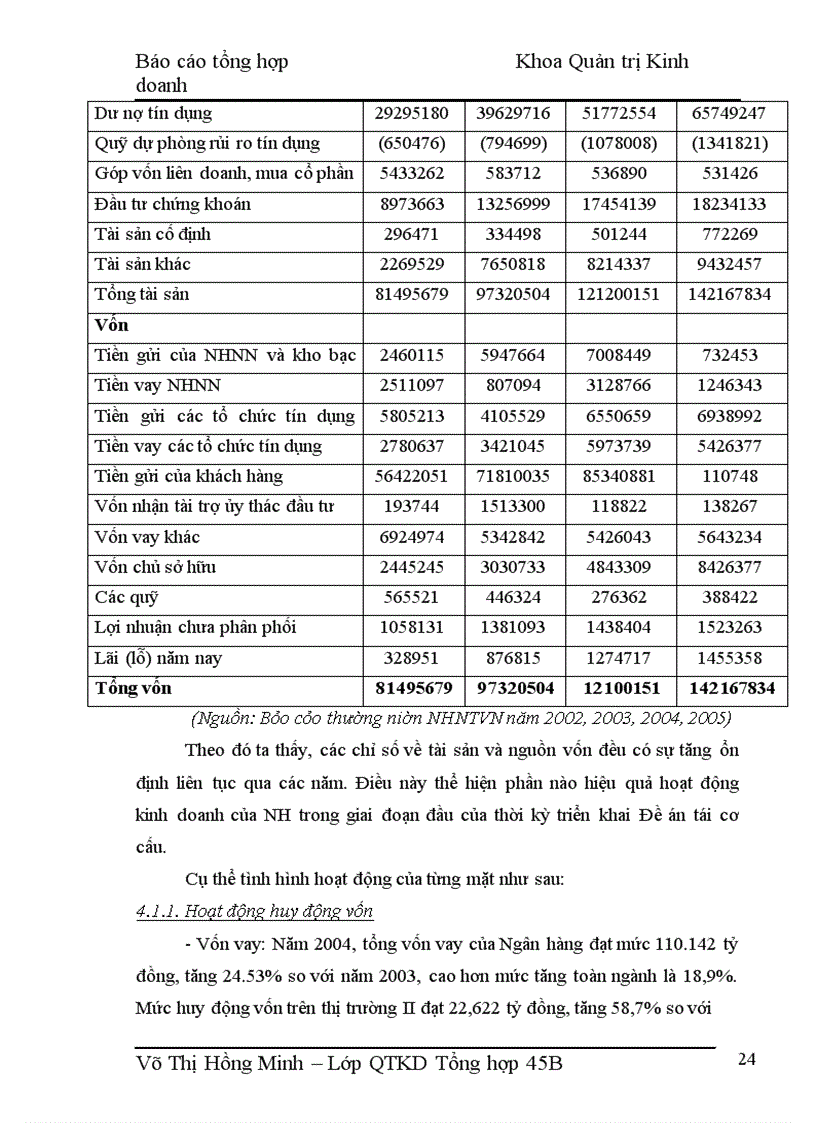 image for page Tổng hợp Khoa Quản trị Kinh doanh