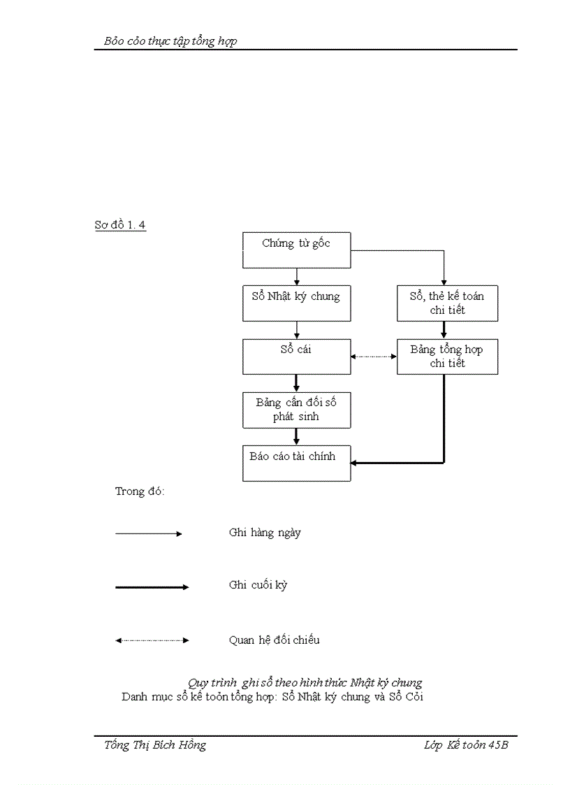 image for page Báo cáo thực tập tổng hợp tại Công ty cổ phần phát triển kỹ thuật xây dựng
