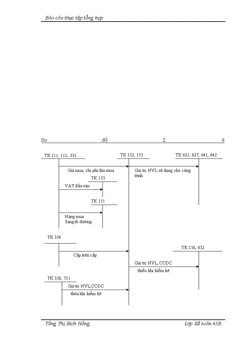 image for page Báo cáo thực tập tổng hợp tại Công ty cổ phần phát triển kỹ thuật xây dựng