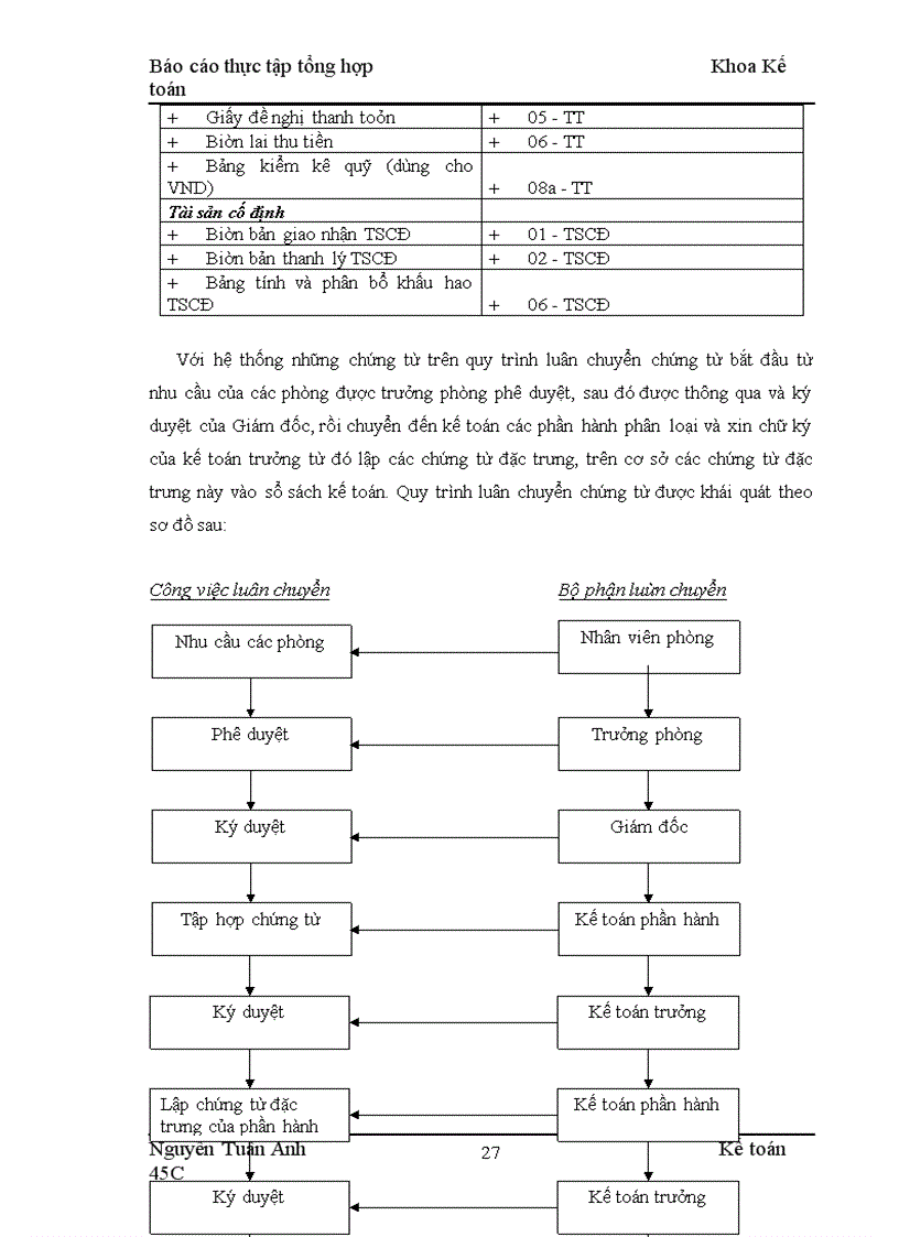 image for page Báo cáo thực tập tổng hợptại công ty Cổ phần Viễn Đông