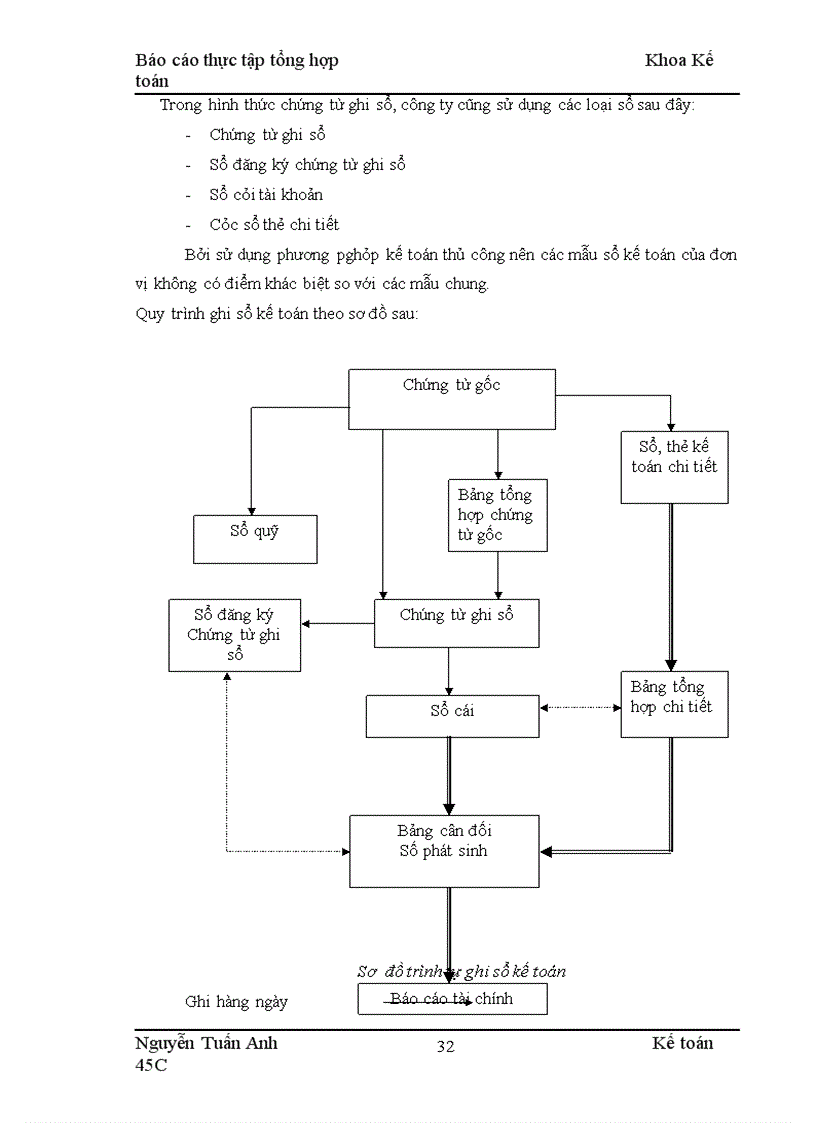 image for page Báo cáo thực tập tổng hợptại công ty Cổ phần Viễn Đông
