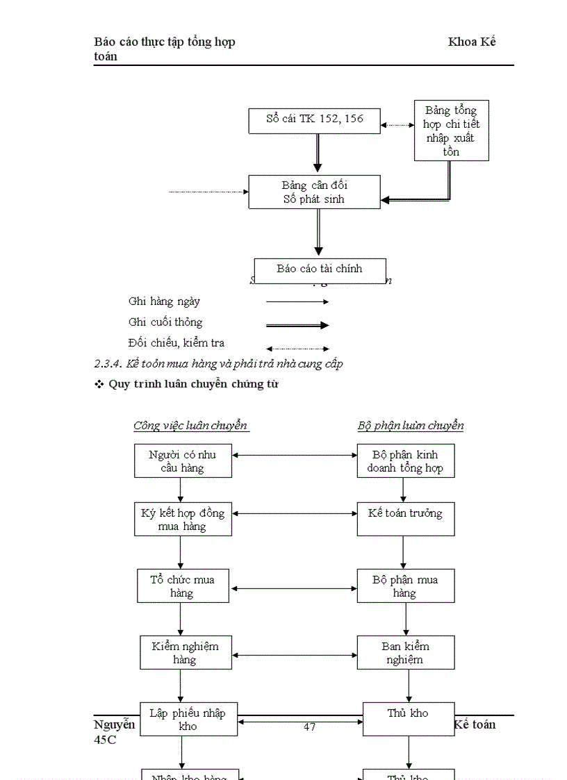 image for page Báo cáo thực tập tổng hợptại công ty Cổ phần Viễn Đông