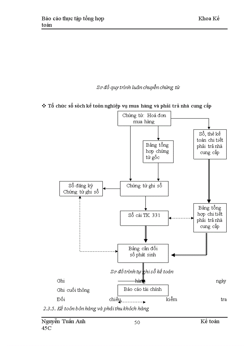 image for page Báo cáo thực tập tổng hợptại công ty Cổ phần Viễn Đông