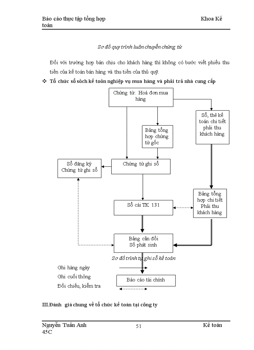 image for page Báo cáo thực tập tổng hợptại công ty Cổ phần Viễn Đông