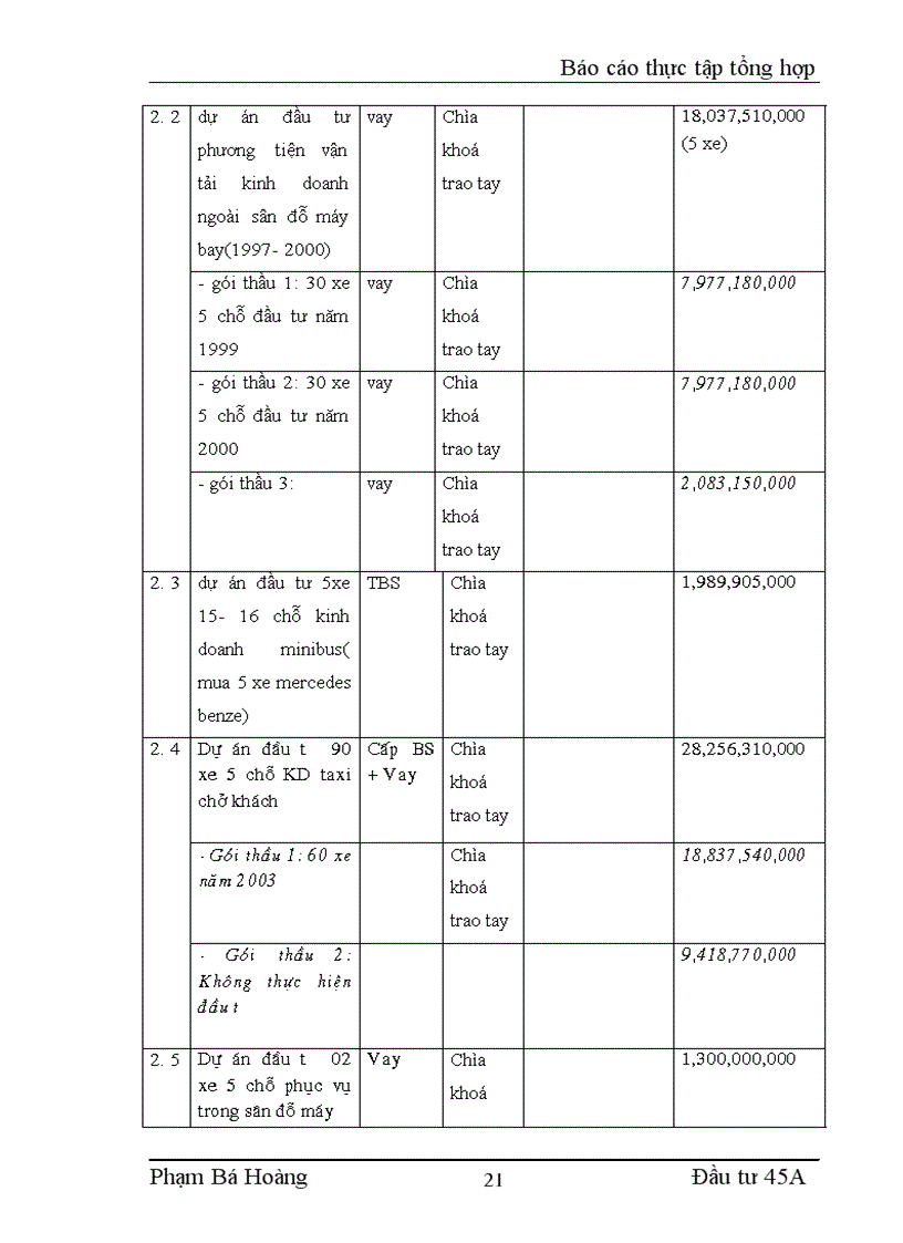 image for page Báo cáo thực tập tổng hợp tại Công ty cổ phần dịch vụ hàng không sân bay nội bài