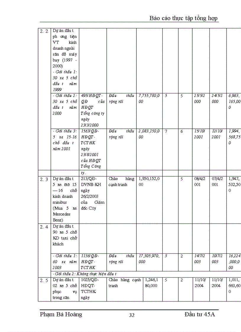 image for page Báo cáo thực tập tổng hợp tại Công ty cổ phần dịch vụ hàng không sân bay nội bài